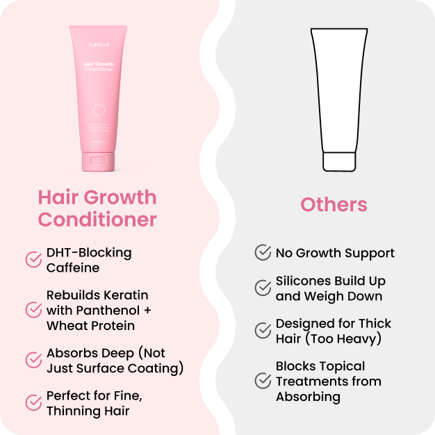 Bello Hair Growth Conditioner BOGO