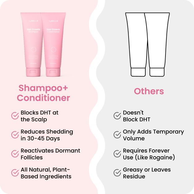 Trybello Hair Growth Shampoo & Strengthening Conditioner Set