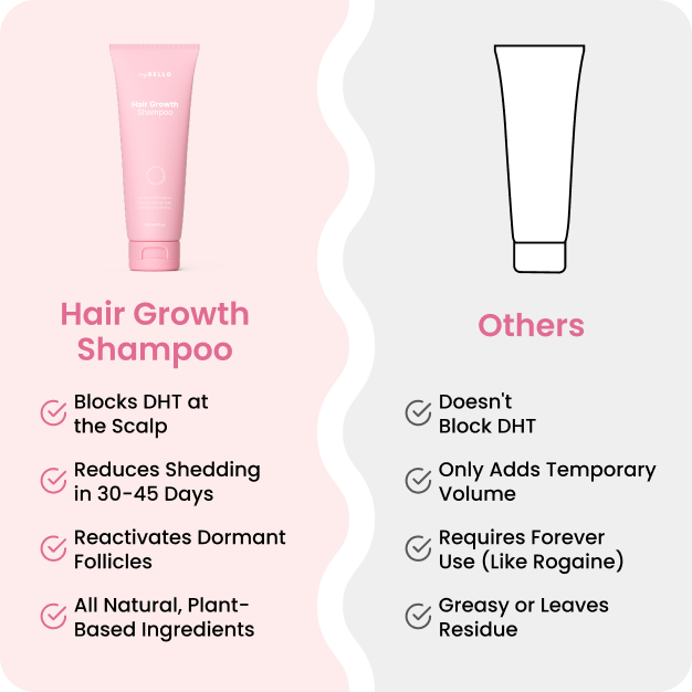 Bello Hair Growth Shampoo BOGO