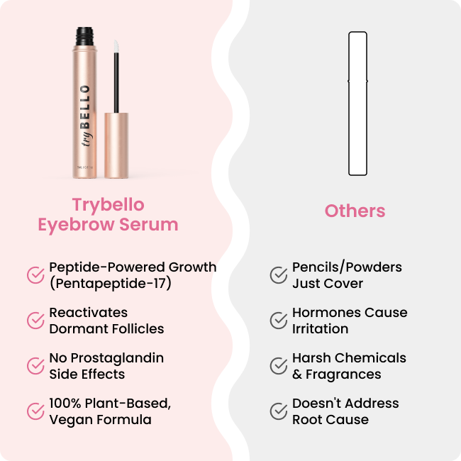 Bello Eyebrow Serum BOGO