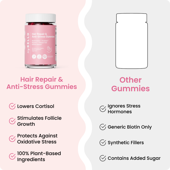 Hair Repair & Anti-Stress Gummies BOGO
