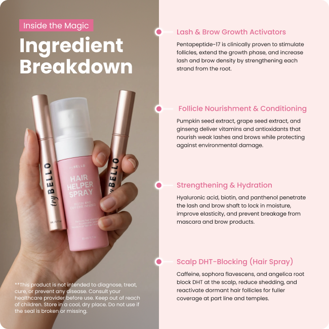 Lash-Brow-Hair 3-in-One Bundle