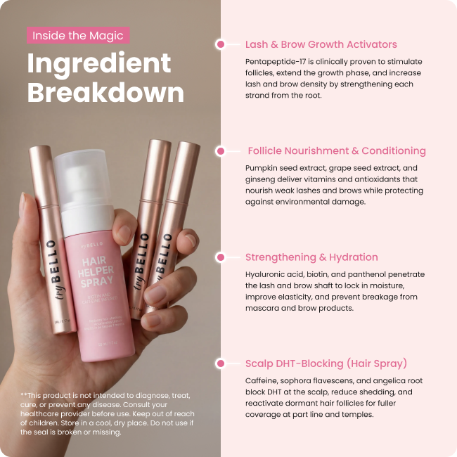 Lash-Brow-Hair-Mascara 4-in-One Bundle