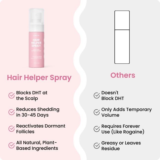 Bello Hair Helper Spray Buy 1 Get 3