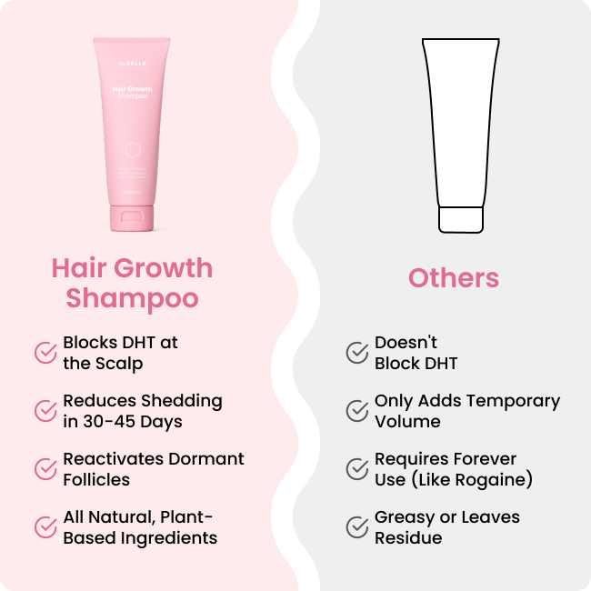 Bello Hair Growth Shampoo
