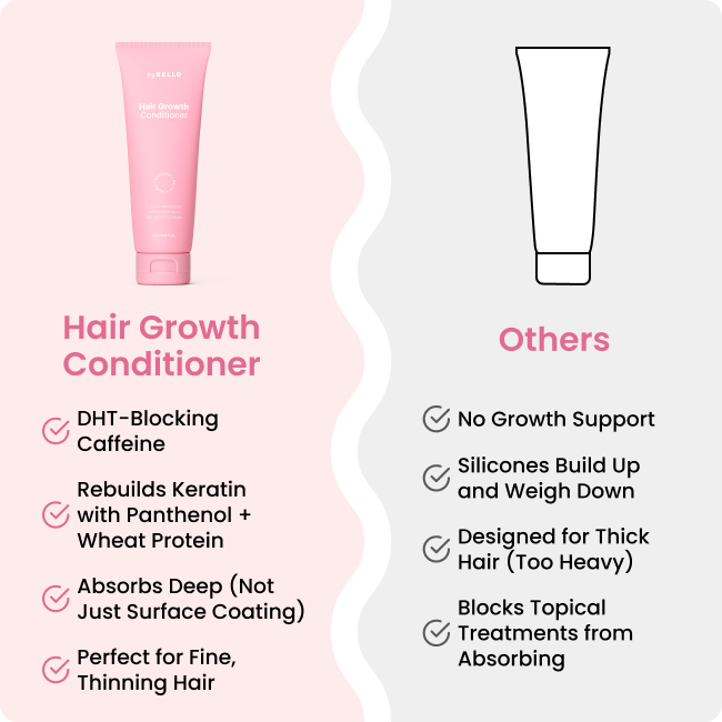 TryBello Hair Growth Conditioner