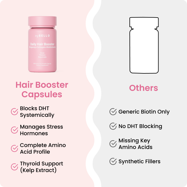 Bello Hair Booster Capsules