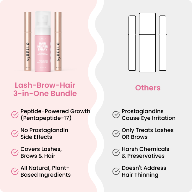 Lash-Brow-Hair 3-in-One Bundle