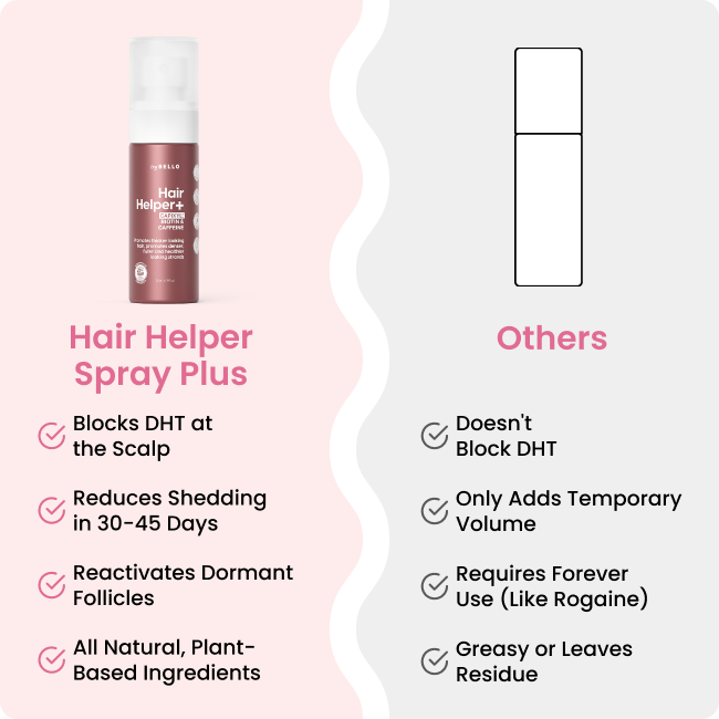 Bello Hair Helper Spray Plus BOGO
